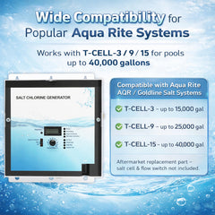 Aqualix display and LEDs closeup showing diagnostics for faster troubleshooting