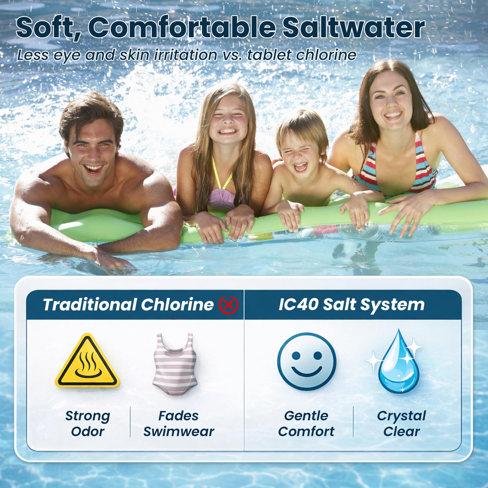 Aqualix IC40 2-inch union connections for quick plumbing installation