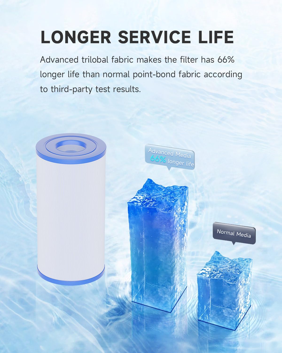 AQUALTRA filter being rinsed under tap water showing washable reusable convenience