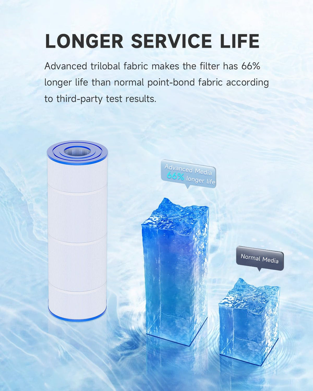 AQUALTRA chlorine-resistant end cap detail showing durable construction