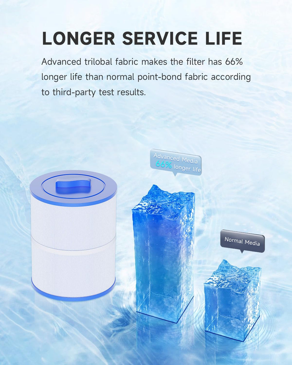 AQUALTRA chlorine-resistant end cap detail highlighting durability benefit