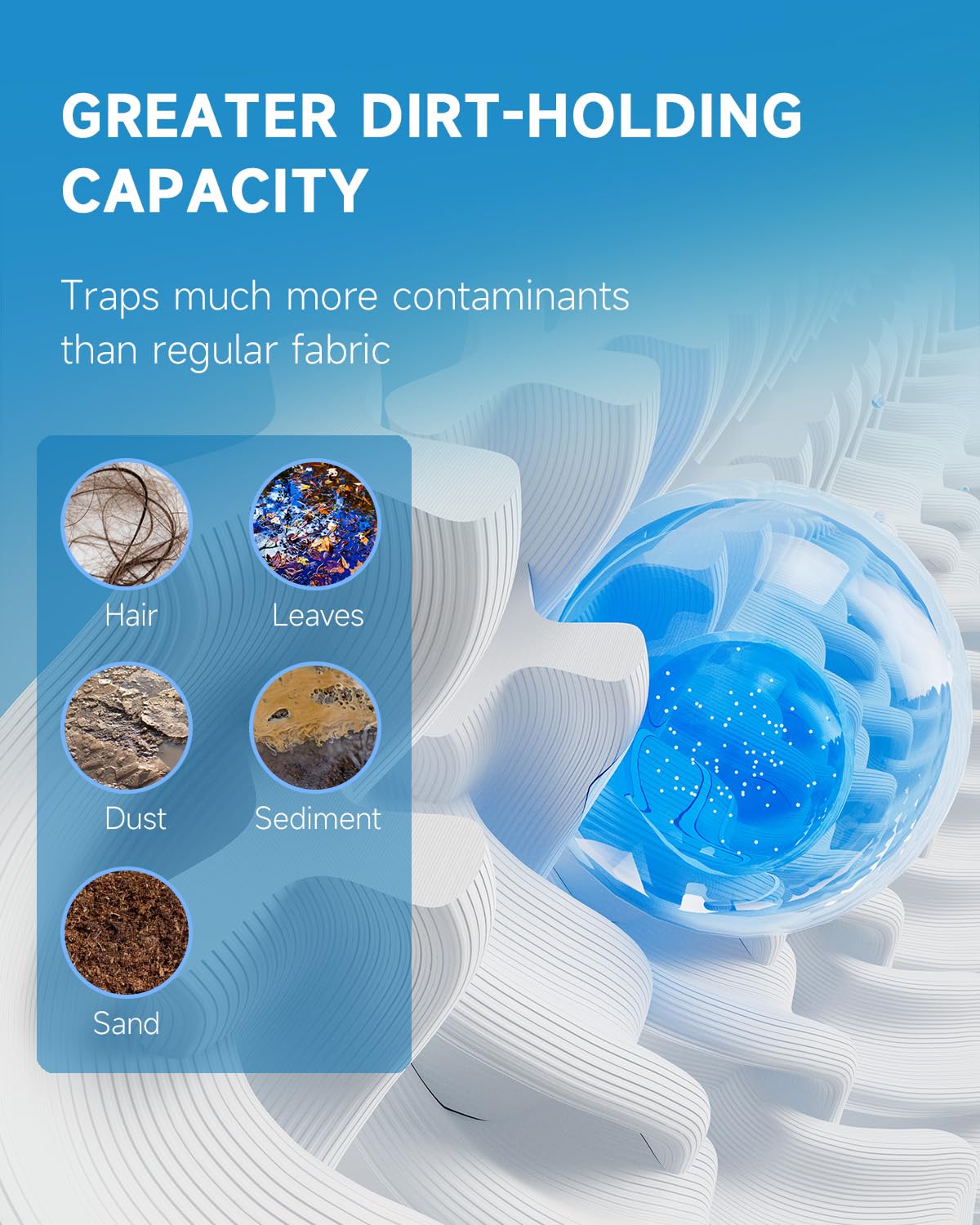 AQUALTRA pleated PET media close-up demonstrating dirt-locking performance