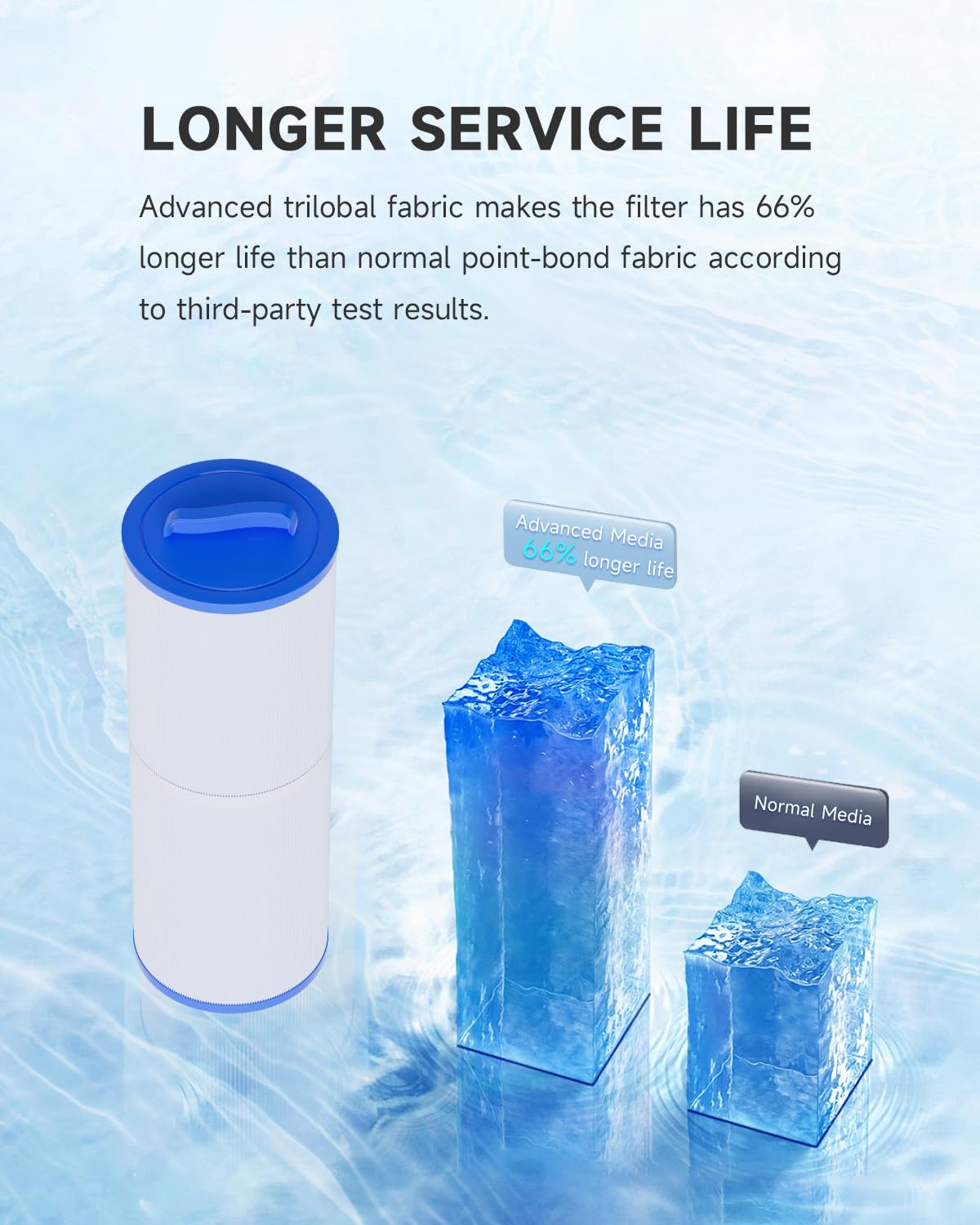 AQUALTRA two-pack packaged ready to replace spa filters for convenience