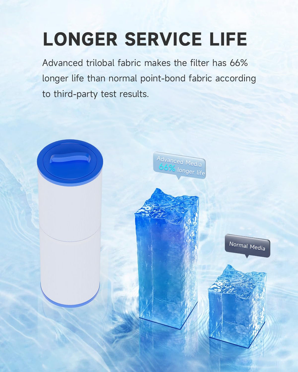 AQUALTRA two-pack packaged ready to replace spa filters for convenience