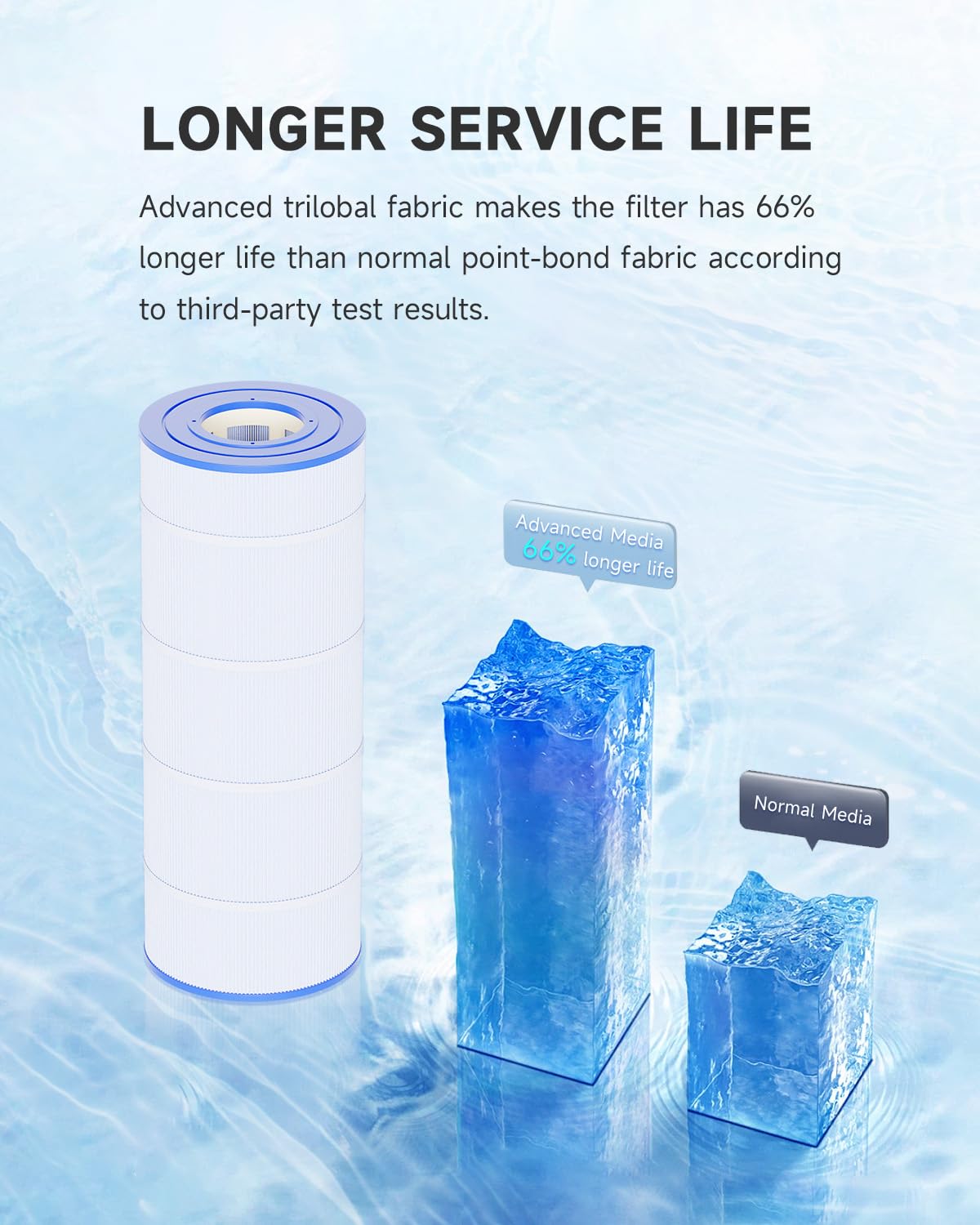 AQUALTRA cartridge being rinsed showing washable reusable maintenance benefit