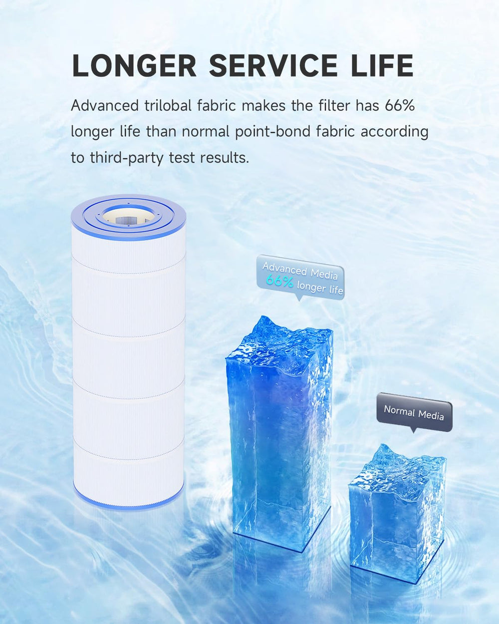 AQUALTRA cartridge being rinsed showing washable reusable maintenance benefit