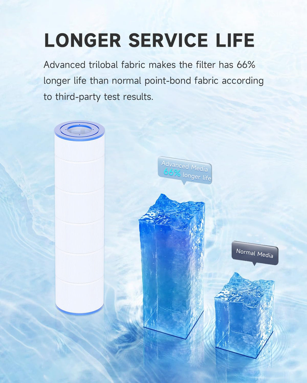 AQUALTRA cartridge being rinsed under hose demonstrating easy washable reusable maintenance