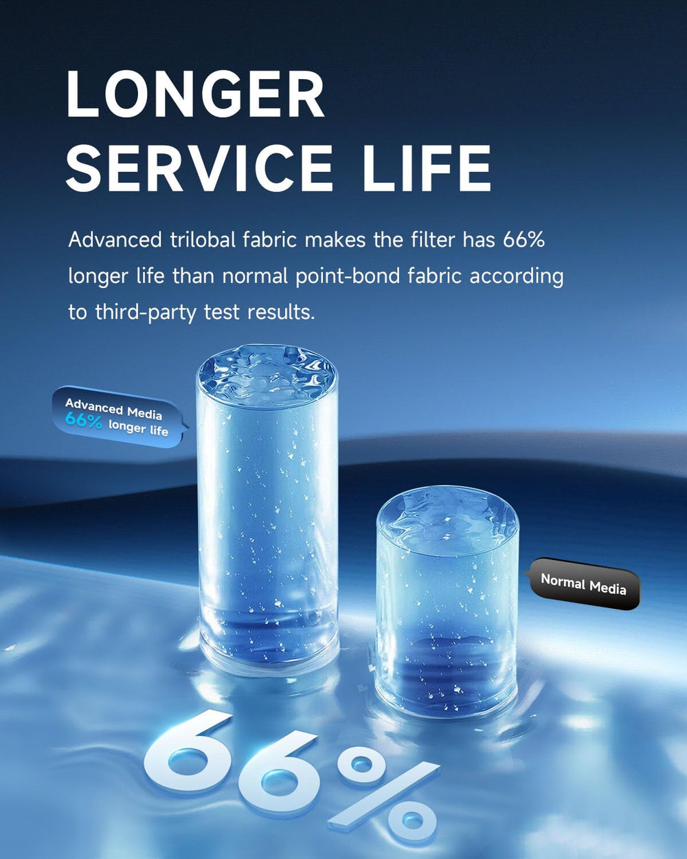 AQUALTRA wet filter texture after rinse showing easy-to-clean surface