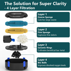 AquaMiracle bell spray fountain head creating soft dome spray and gentle aeration