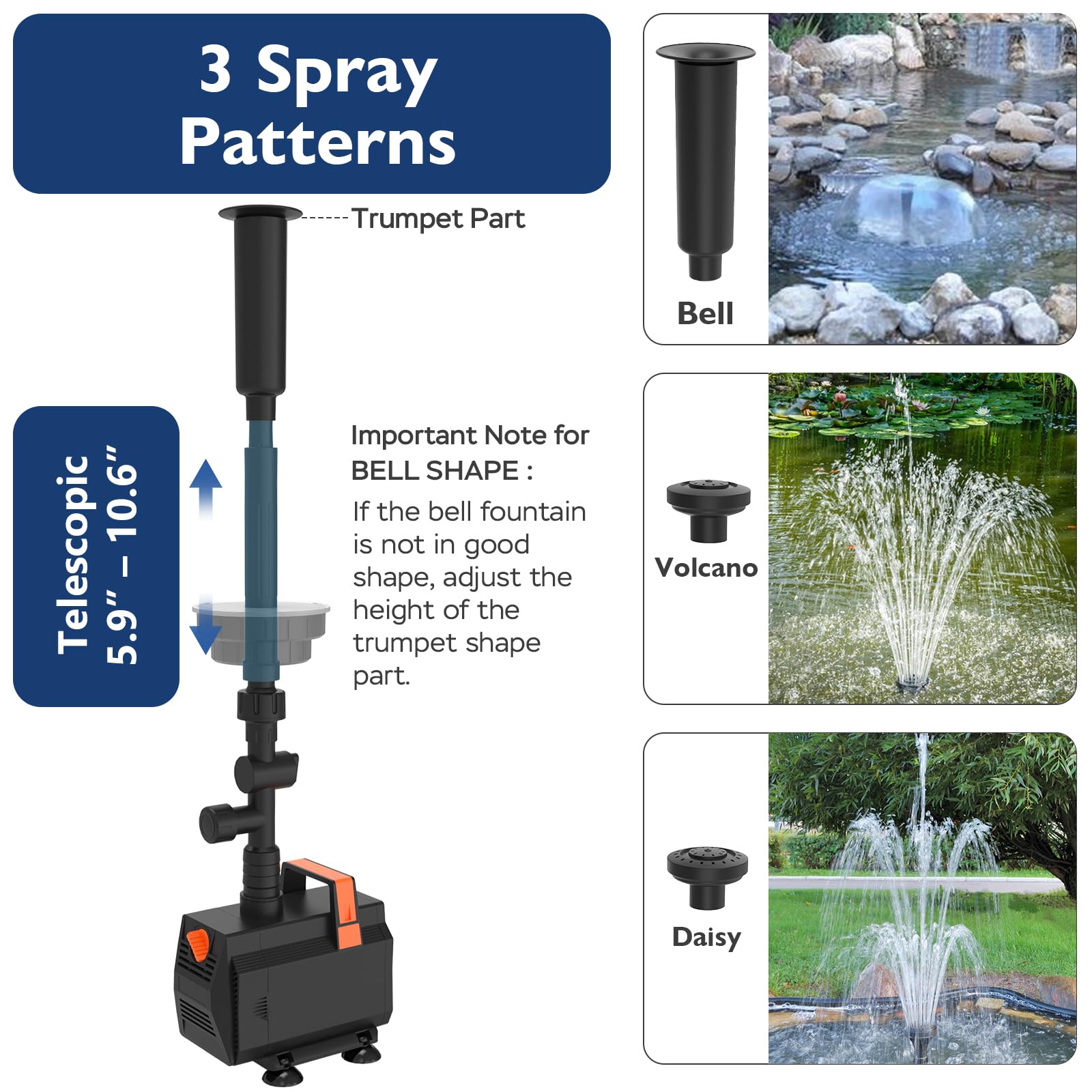 AquaMiracle close-up of bell volcano daisy nozzles showing adjustable display benefit