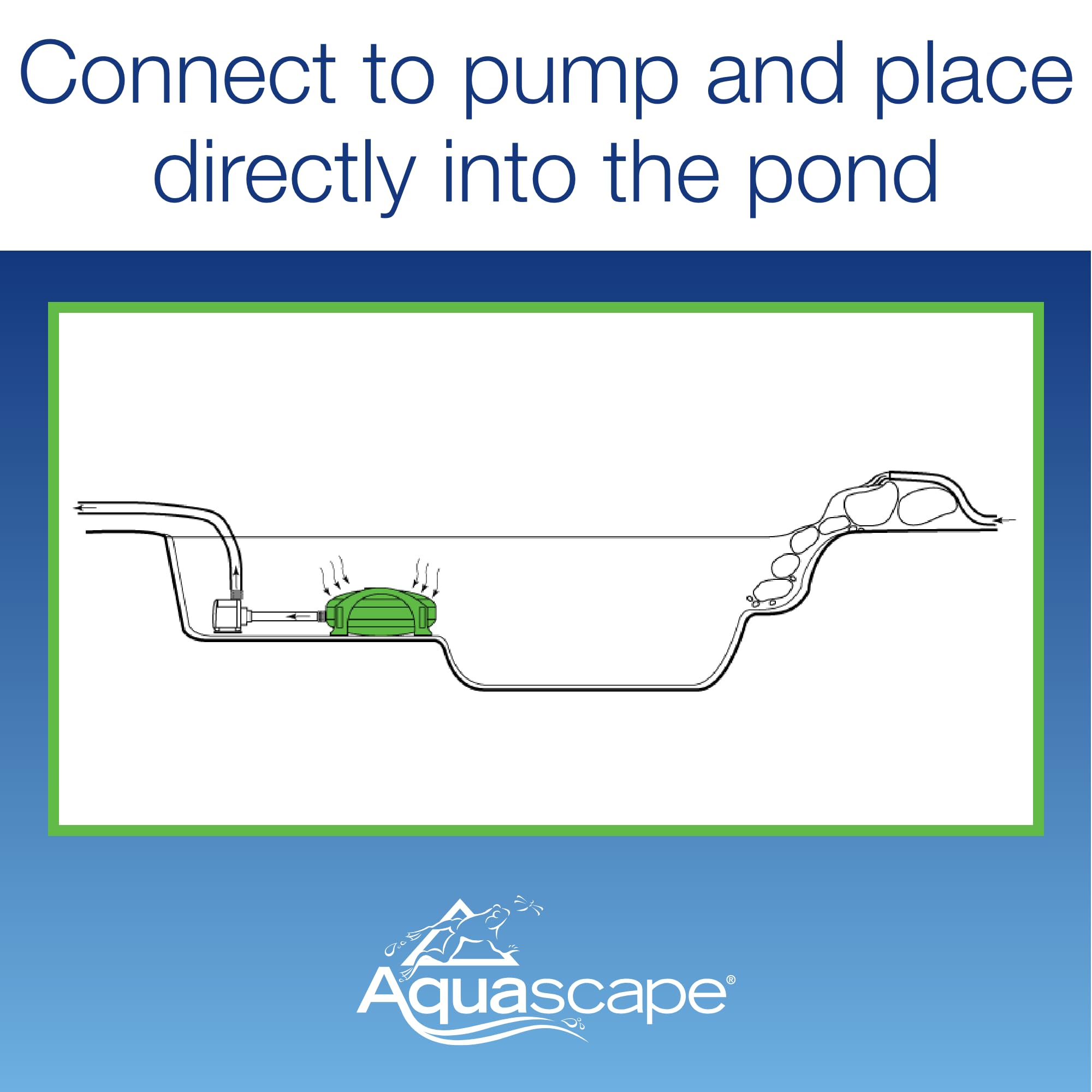 Aquascape 95110 installed in a pond showing improved clarity and reliable flow
