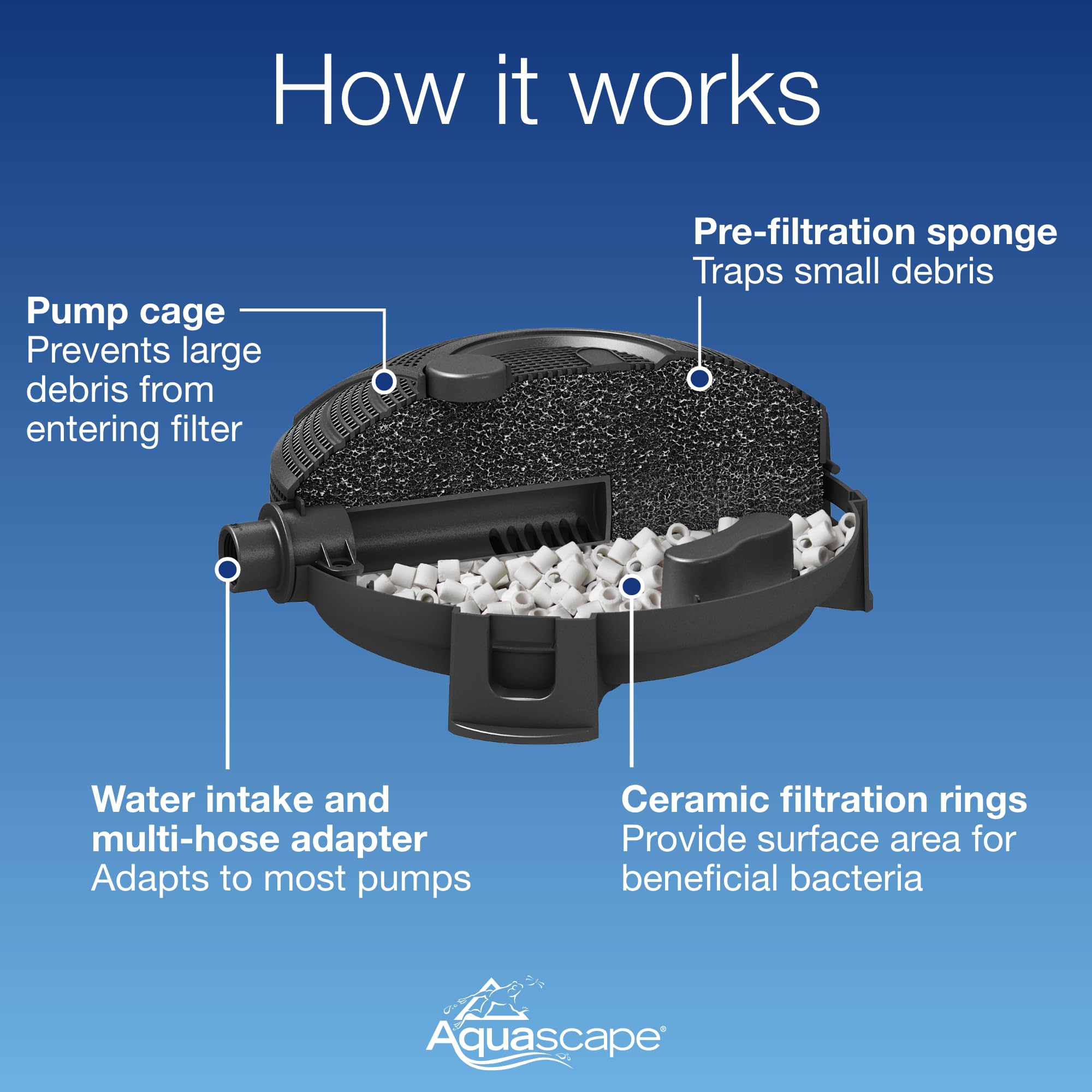 Aquascape 95110 multi-hose fitting displayed for flexible connection benefit