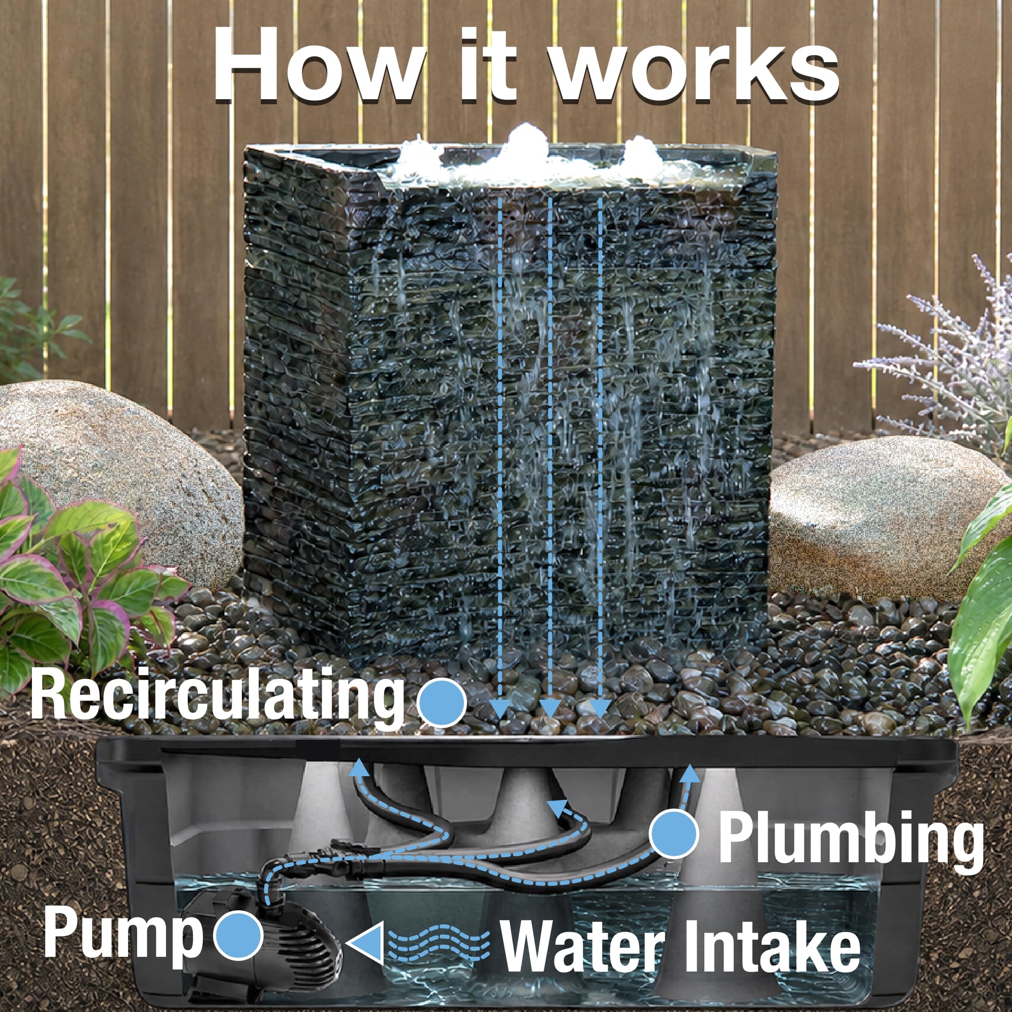 Aquascape AquaBasin with measuring tape showing 27-gallon capacity for planning benefit