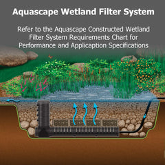 Aquascape AquaBlox installed in a pondless reservoir demonstrating easy plumbing access