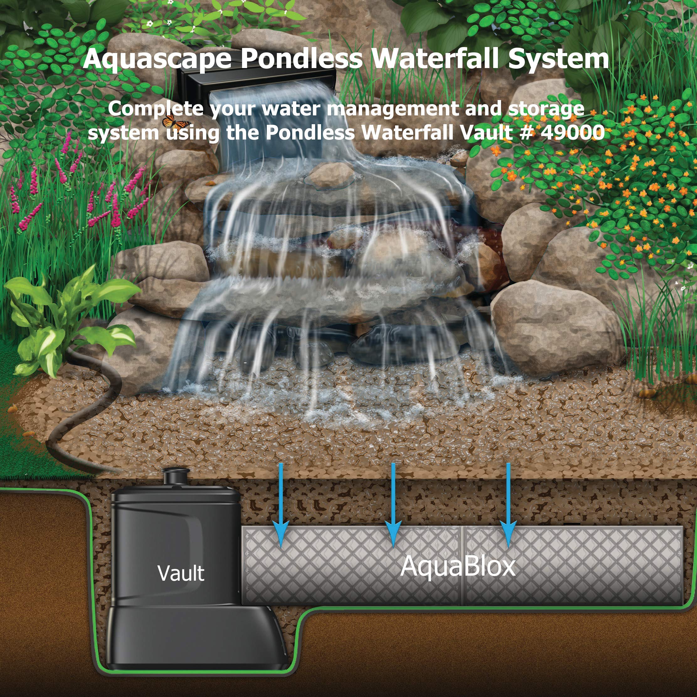Aquascape AquaBlox size scale next to ruler showing dimensions for accurate planning