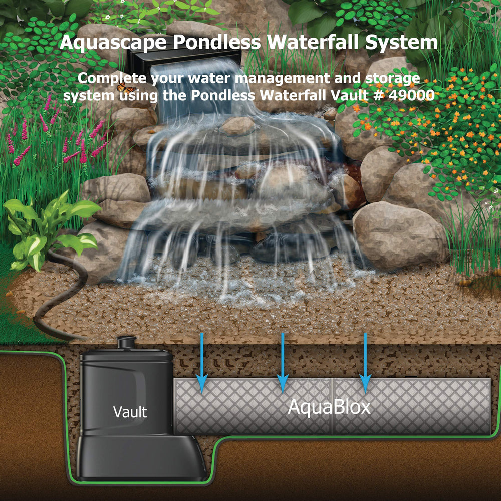 Aquascape AquaBlox size scale next to ruler showing dimensions for accurate planning