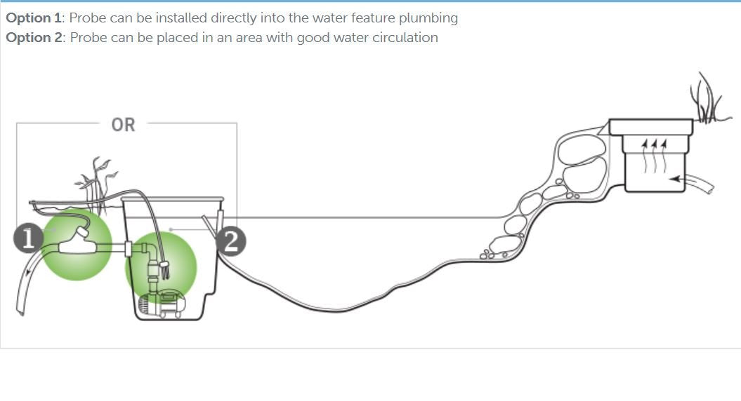 Aquascape unit next to a backyard waterfall showing clearer water and aesthetic benefit