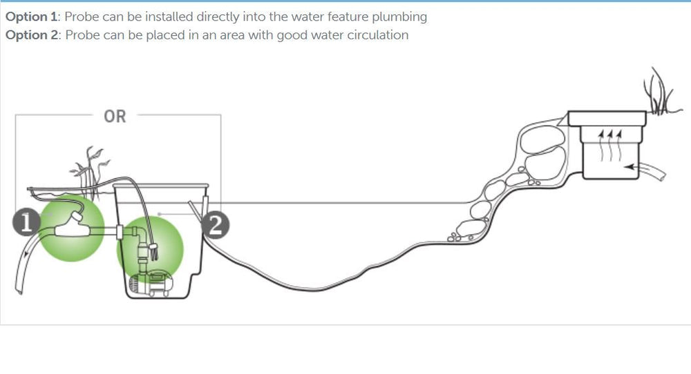 Aquascape unit next to a backyard waterfall showing clearer water and aesthetic benefit