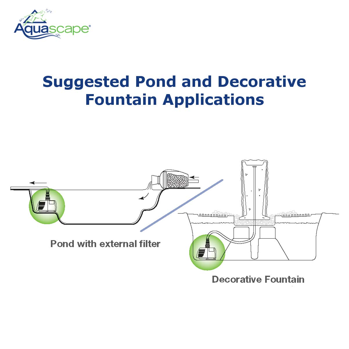 Aquascape Ultra Pump 800 size and 25-foot cord comparison next to ruler, illustrating compact footprint and placement flexibility