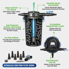 Aquascape backwash valve closeup showing quick-clean functionality and maintenance ease
