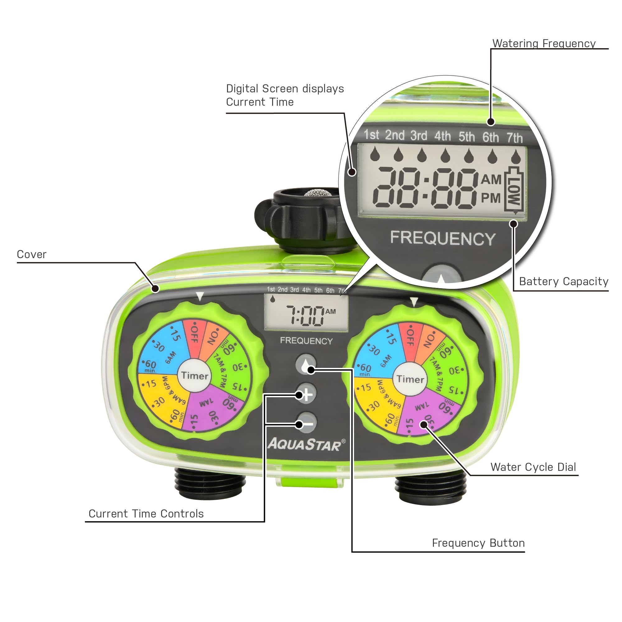AQUASTAR close-up of dial and digital display showing easy programming benefit