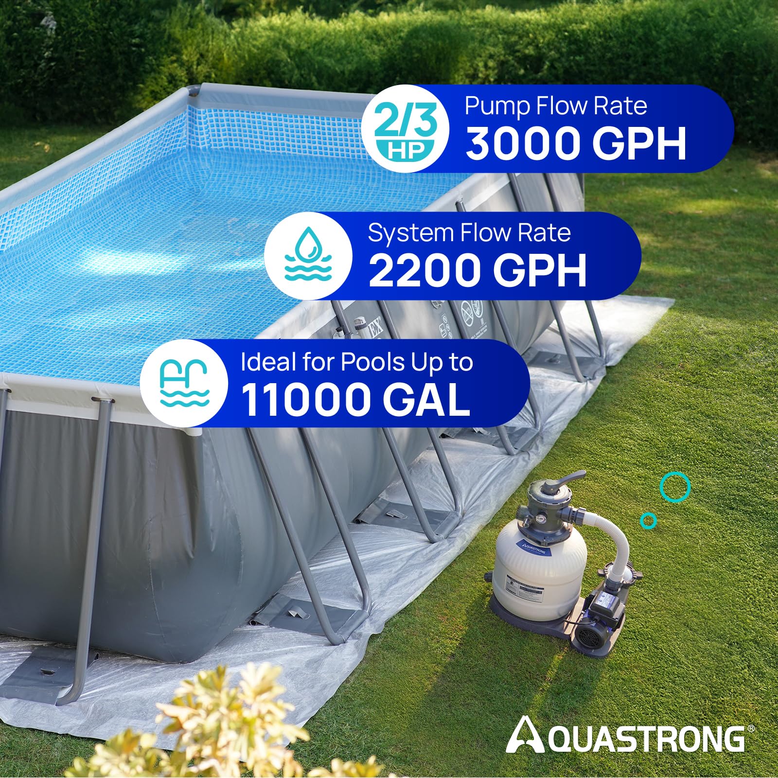 AQUASTRONG pump motor close-up showing robust 2/3 HP build for reliable flow