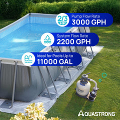 AQUASTRONG pump motor close-up showing robust 2/3 HP build for reliable flow