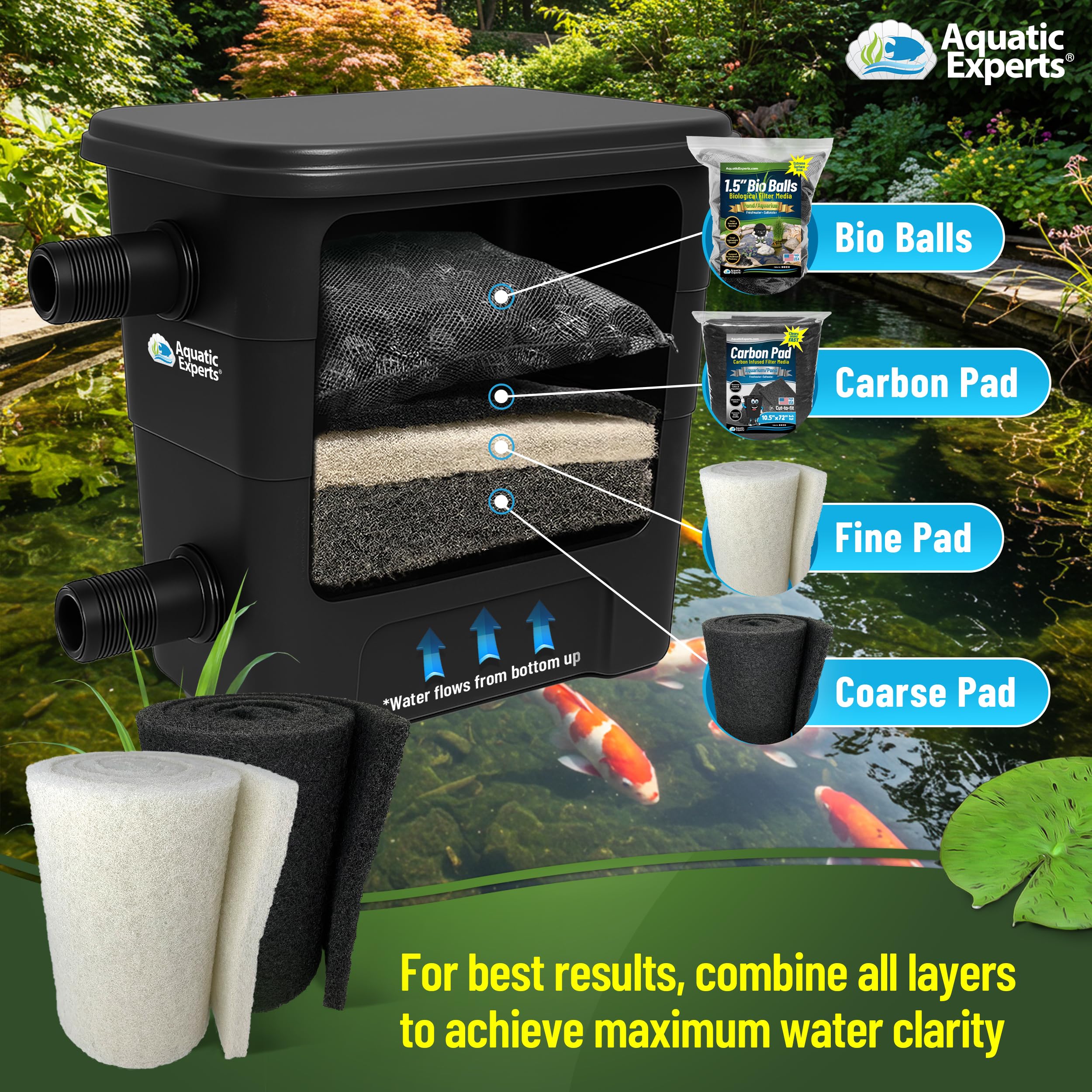 Aquatic Experts pad trimmed to fit a skimmer, demonstrating easy custom sizing benefit