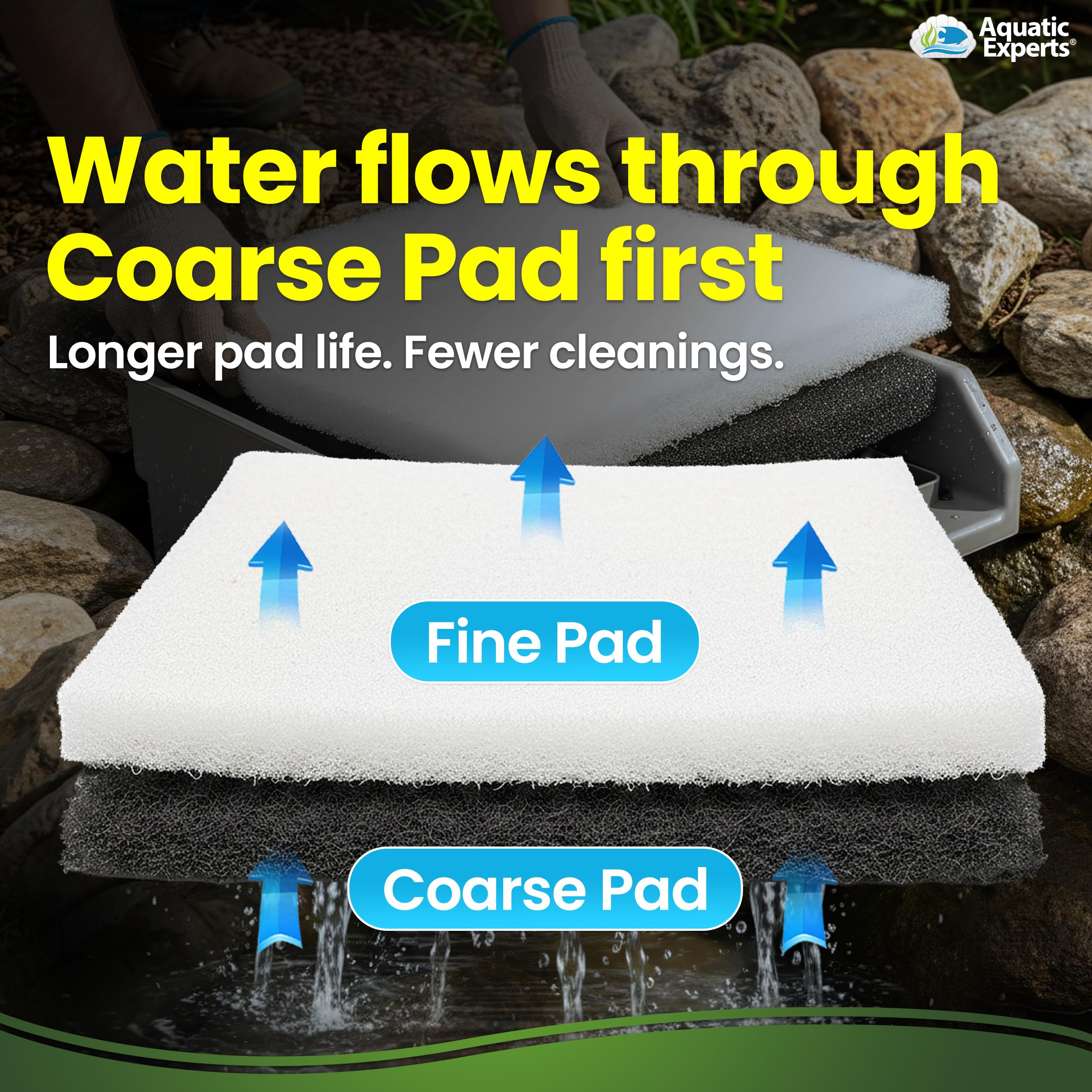 Aquatic Experts pads trimmed to fit skimmer demonstrating custom-fit flexibility
