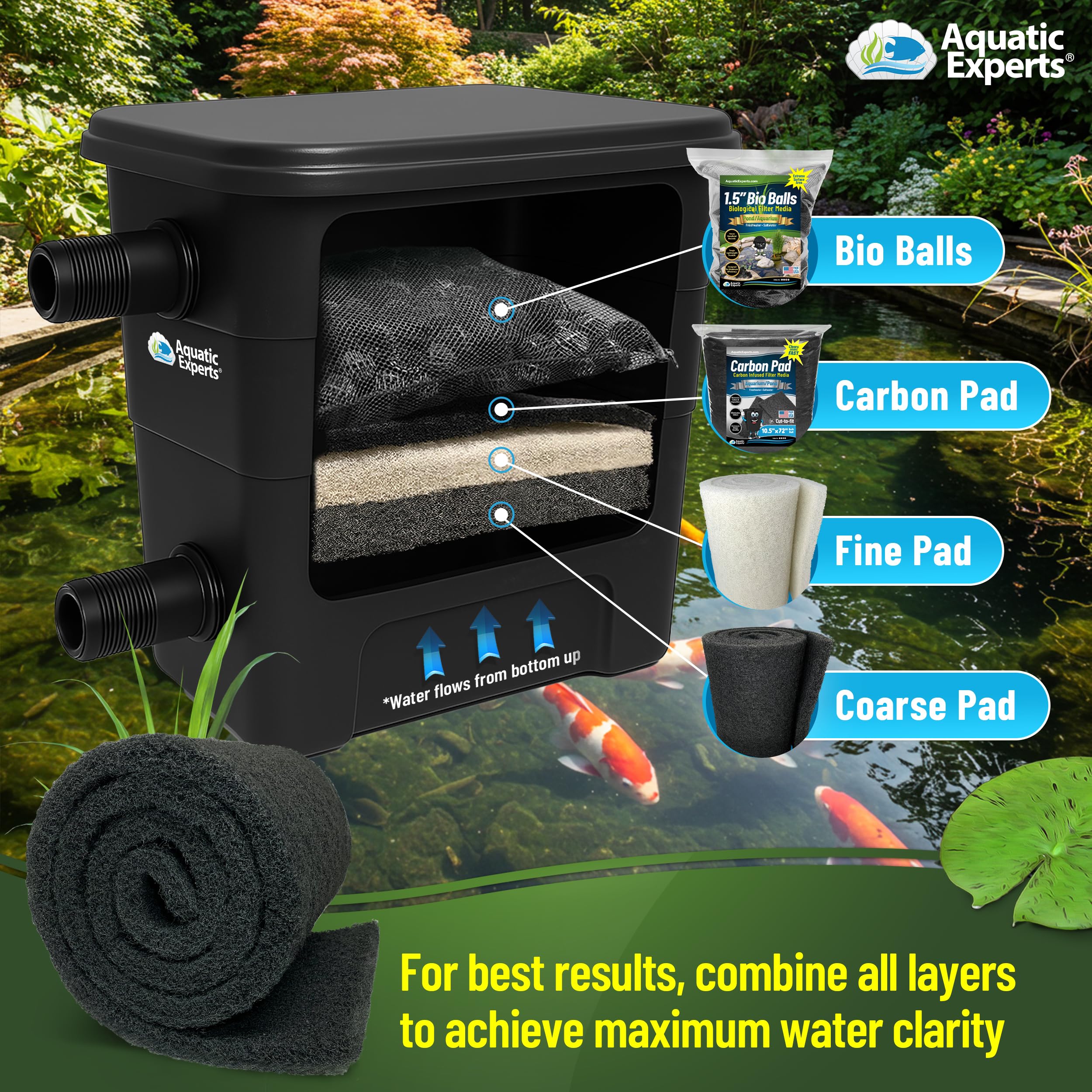 Aquatic Experts pad next to a ruler showing 18 by 72 inch scale and fit clarity