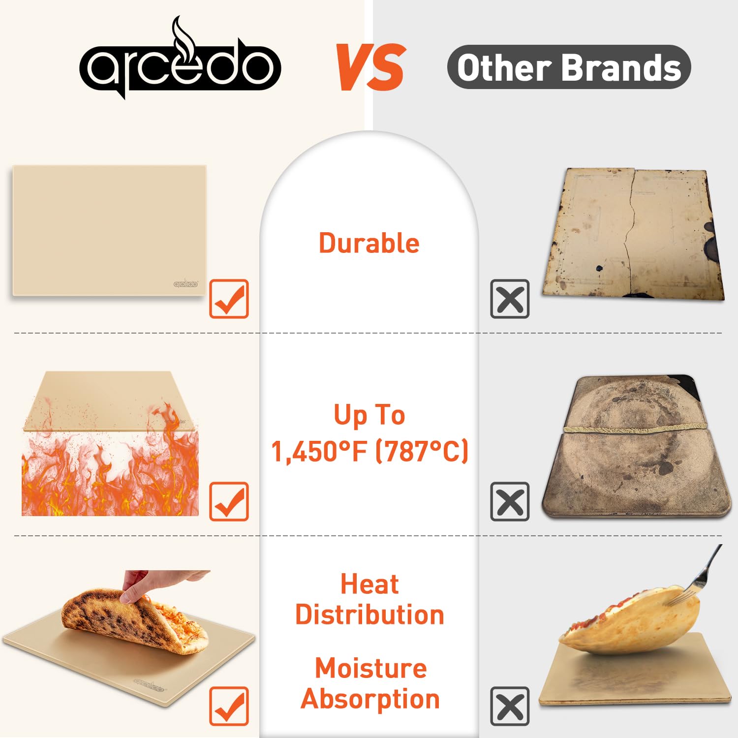 Arcedo baked pizza on stone illustrating crispy crust and even bake