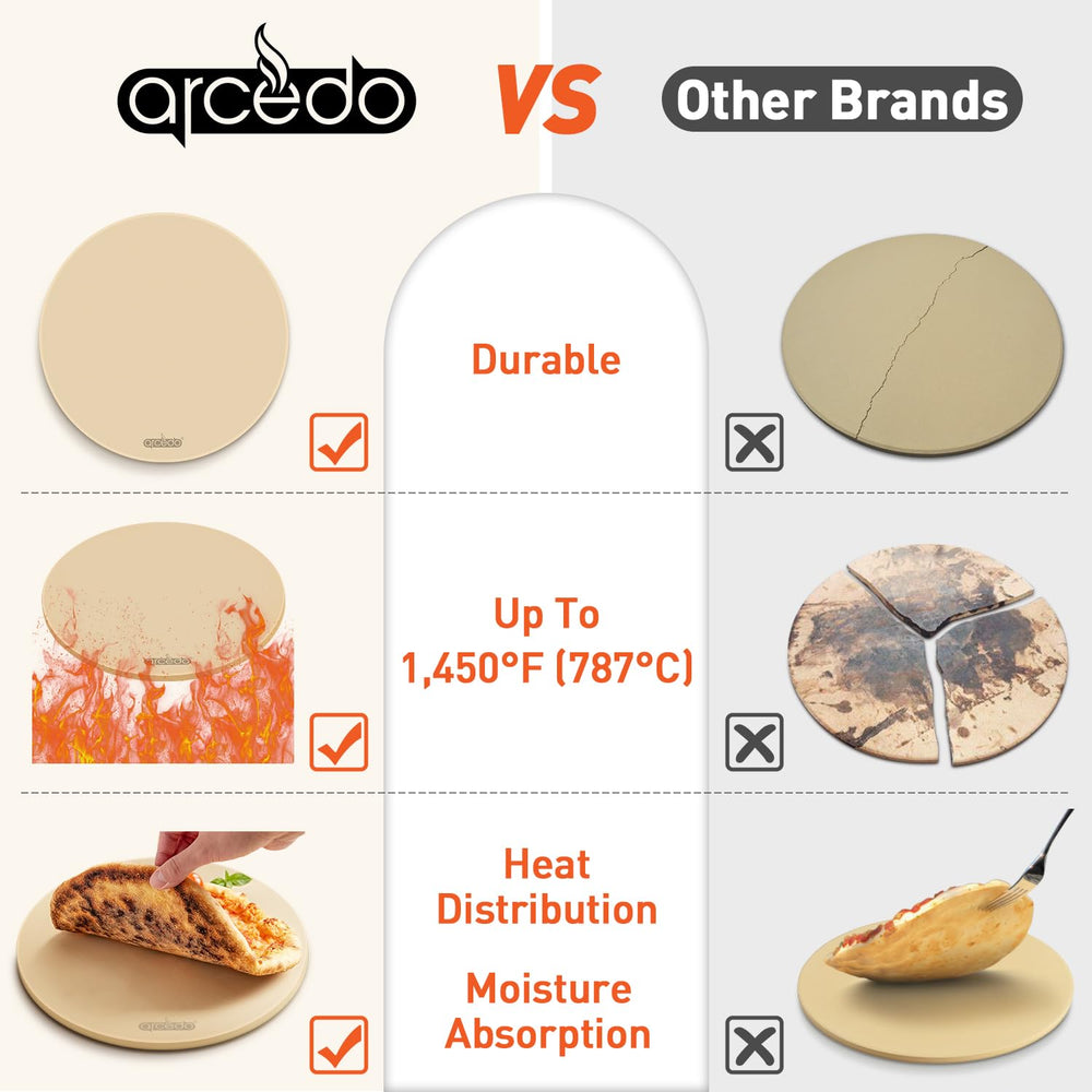 Arcedo PE scraper close-up demonstrating easy cleanup and dough handling benefit