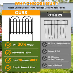 ArdeFentium fence installed as garden border preventing digging damage