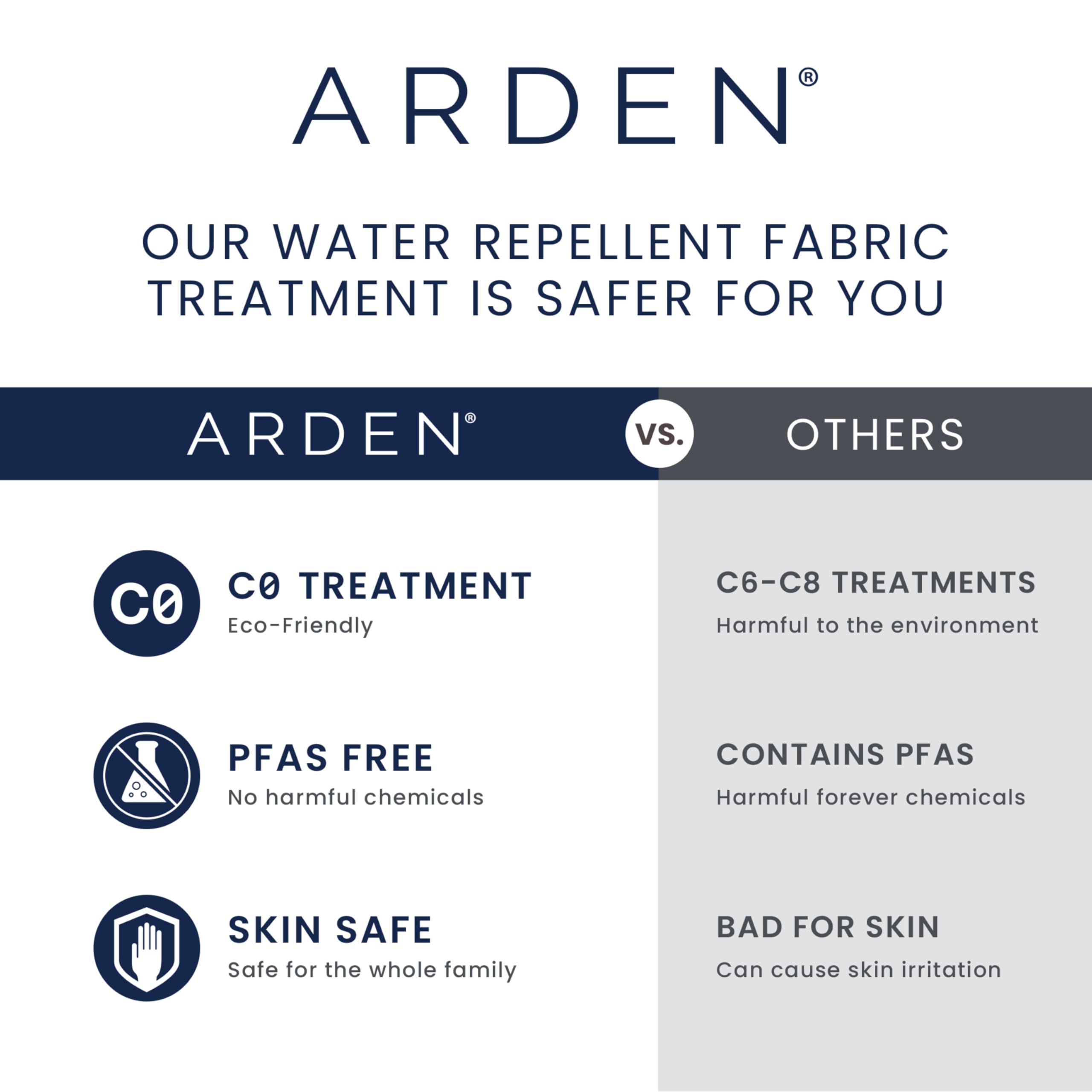 Arden Selections packaging and kit contents showing foam roll and cover included