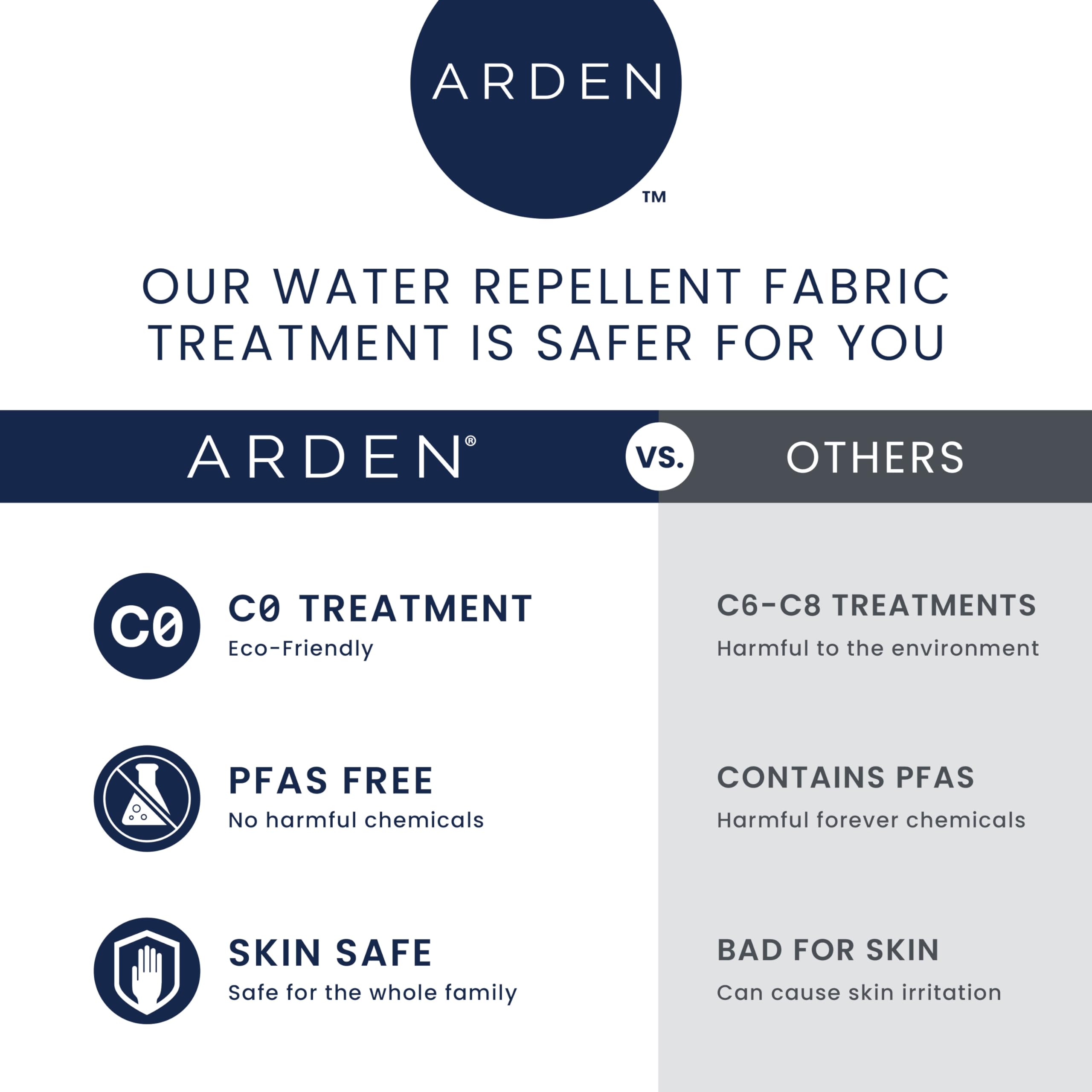 Arden Selections close-up of back pad showing shape retention and ergonomic support