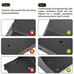ArlinaL close-up of offset design preventing concrete interference