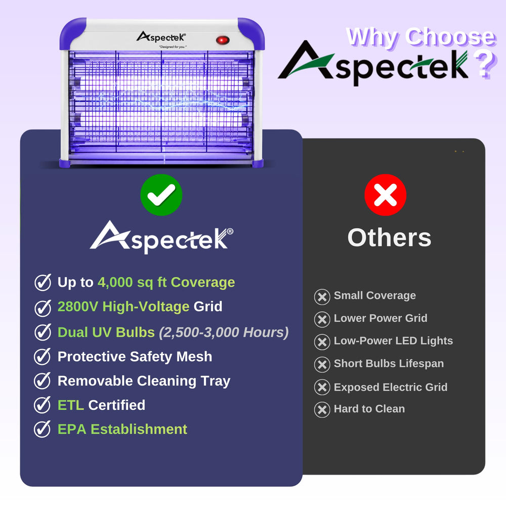 ASPECTEK comparación de tamaño con manos para escala y colocación