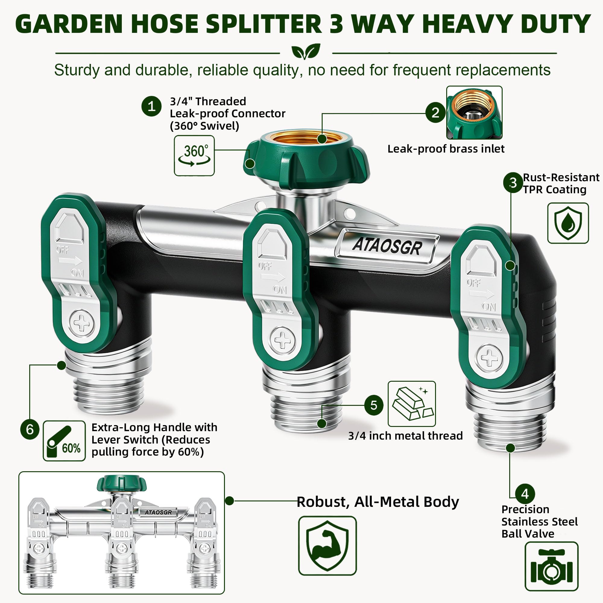 ATAOSGR threaded 3/4" GHT connection detail ensuring leak-resistant fit