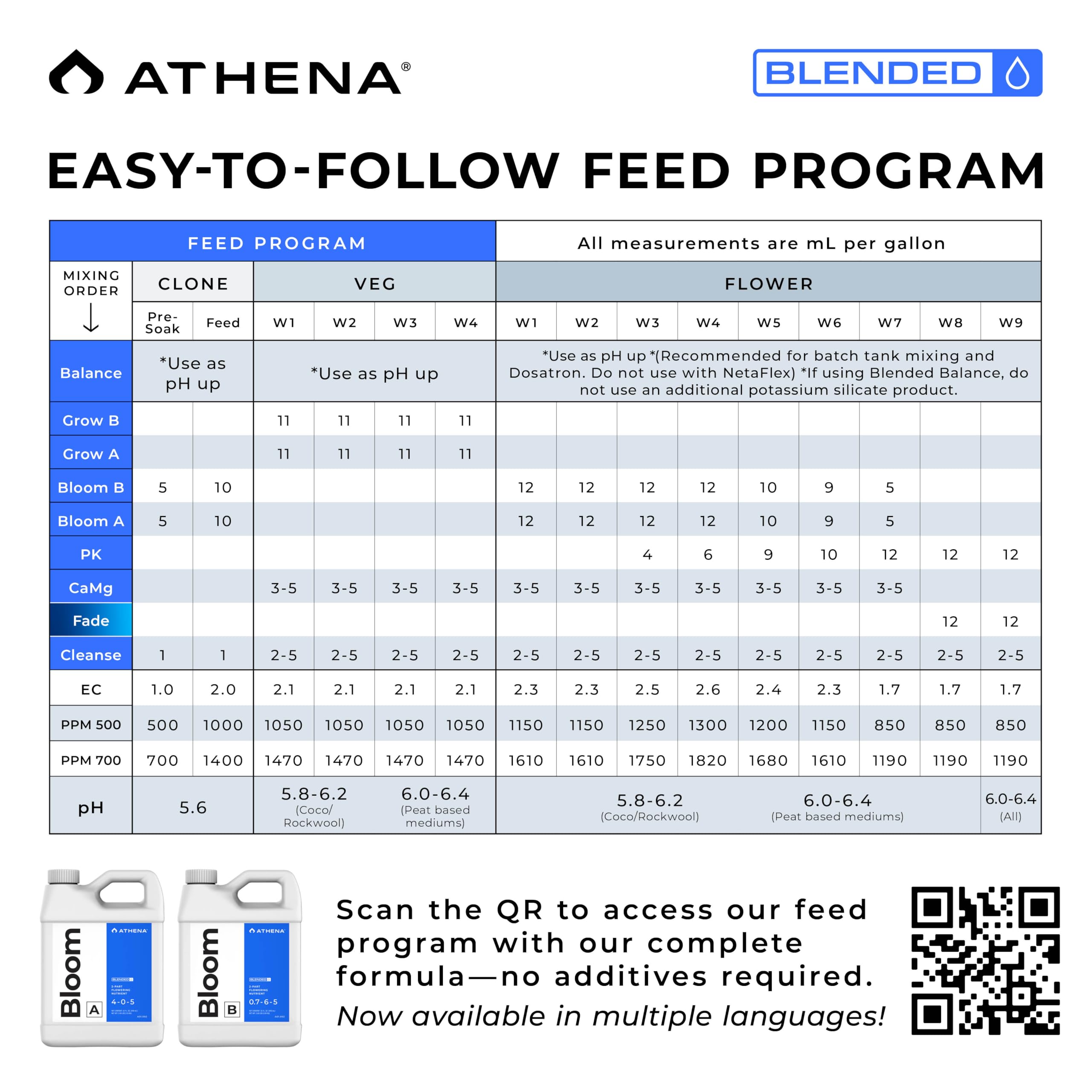 close-up of Athena soluble solution demonstrating no residue and equipment safety