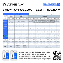 close-up of Athena soluble solution demonstrating no residue and equipment safety