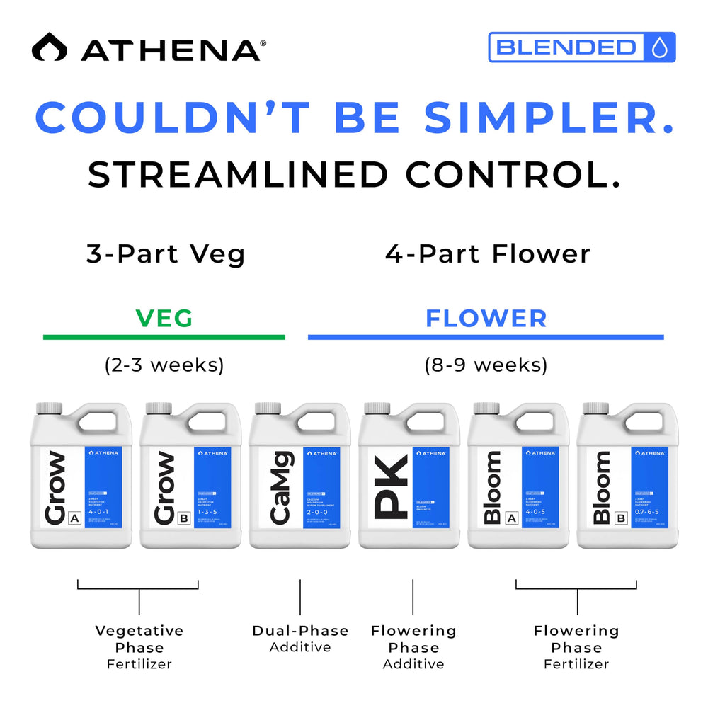 Athena bottle being poured with label close-up showing NPK and usage guidance