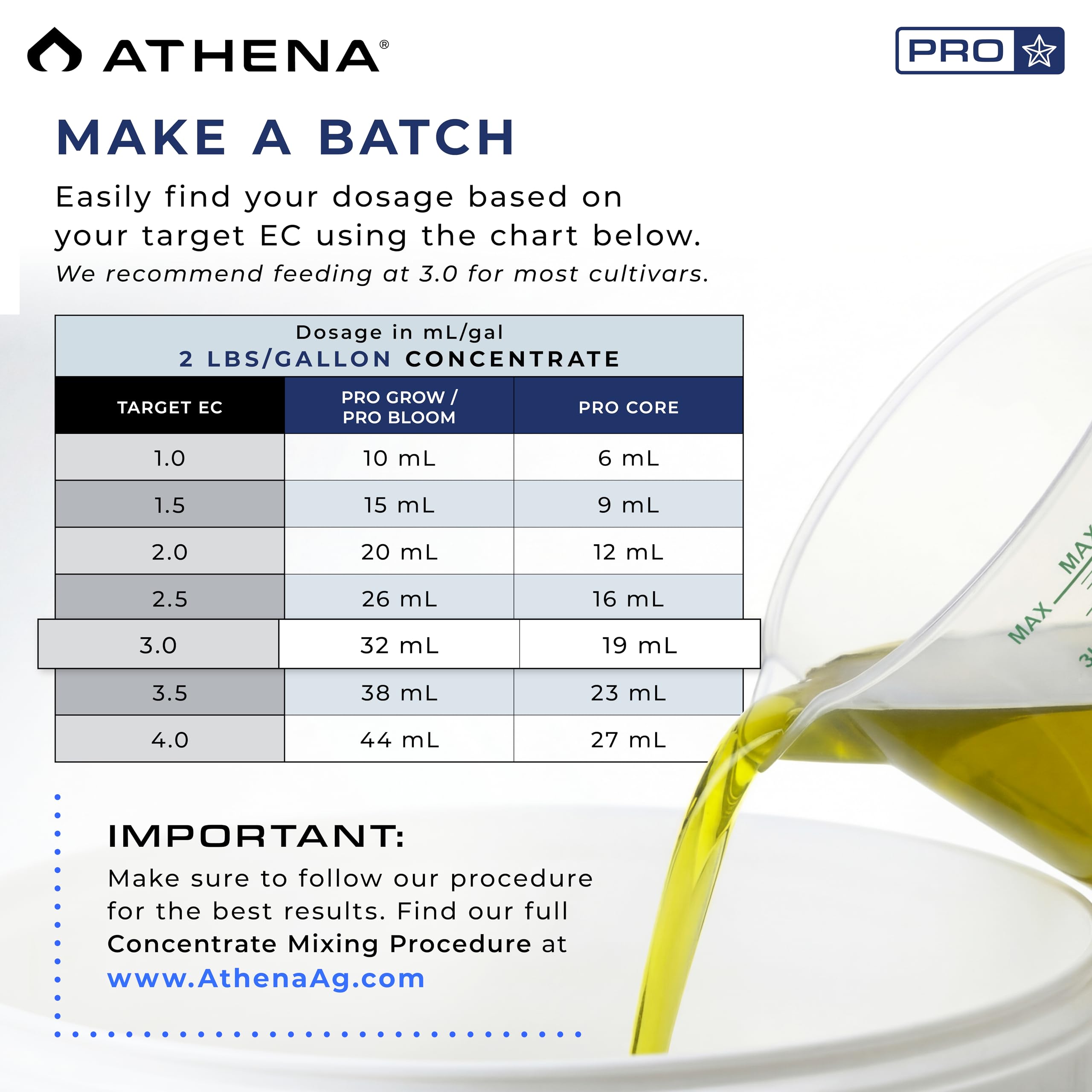 Athena Pro Core in a dripline setup highlighting compatibility with fertigation and reduced emitter blockage
