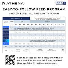 Athena Pro Core being mixed into stock solution demonstrating easy concentrate preparation for precise feeding