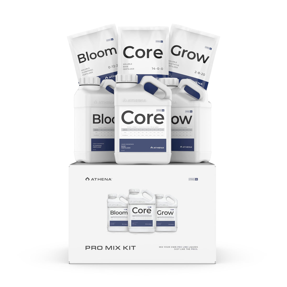 Athena front packaging showing kit components and benefits