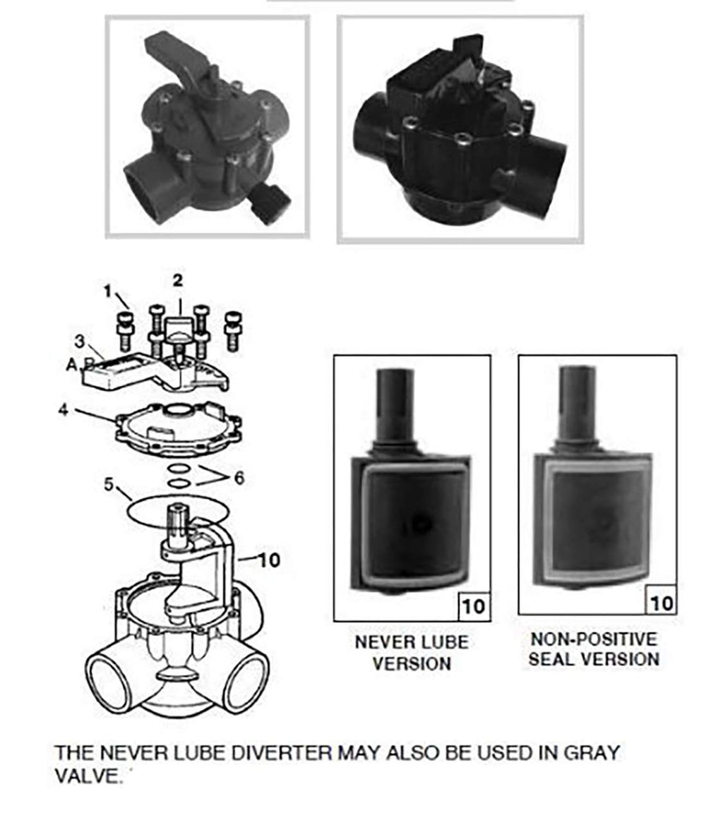 ATIE diverter kit staged by pool equipment illustrating practical repair use