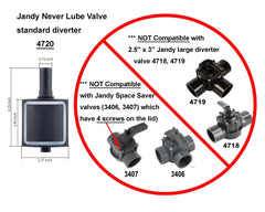 ATIE molded diverter texture and markings aiding precise compatibility check