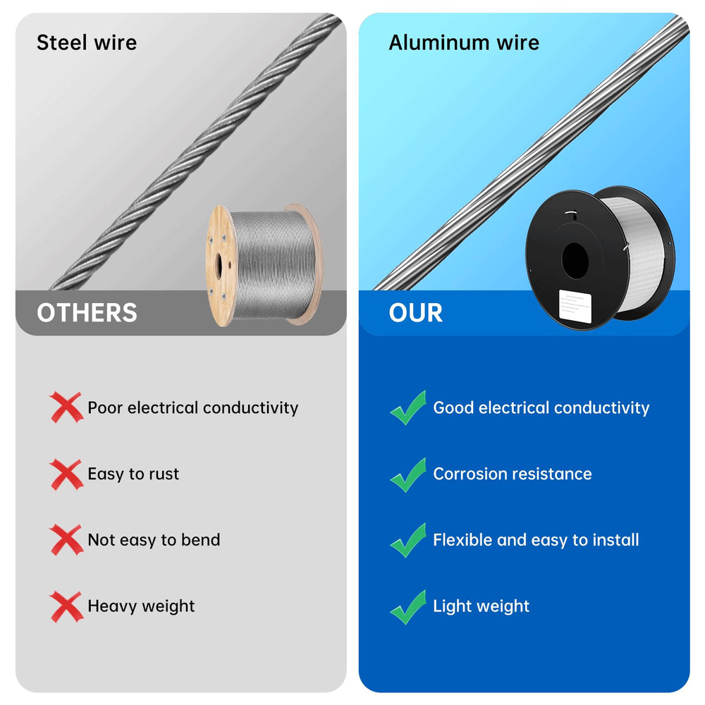 ATMOREA wire next to ruler showing 1.6mm diameter and clear size reference