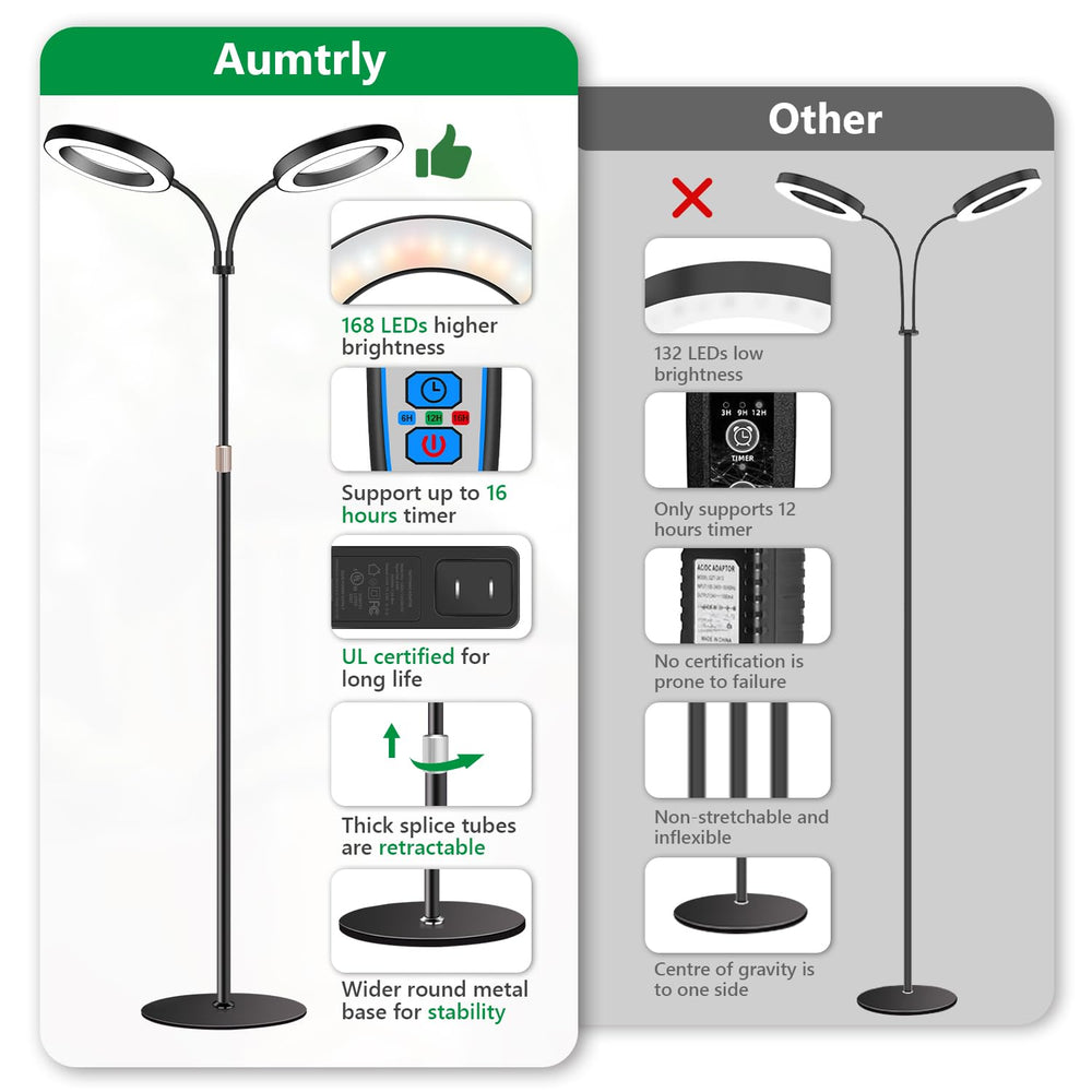 Aumtrly lámpara en uso iluminando varias macetas en interior con brillo uniforme