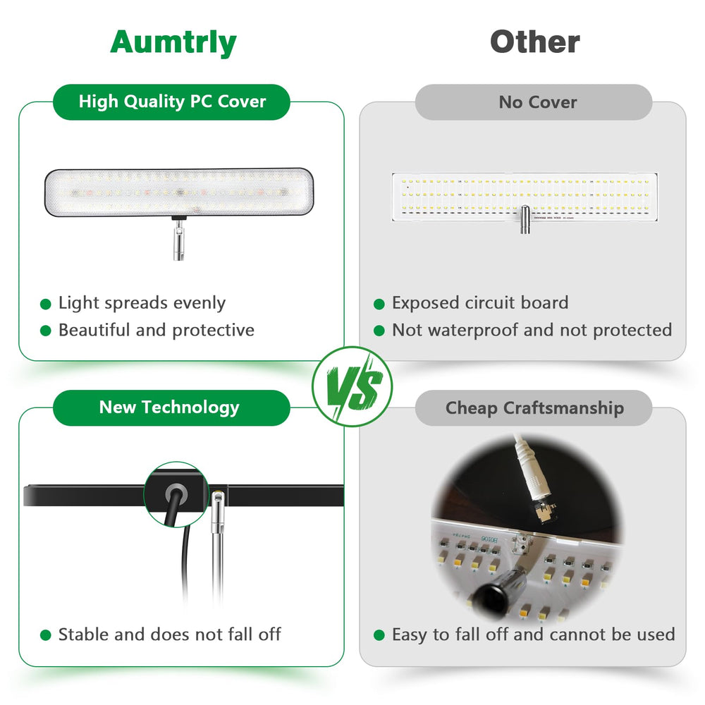 Aumtrly grow light 5-inch metal base next to a notebook showing stable compact footprint advantage