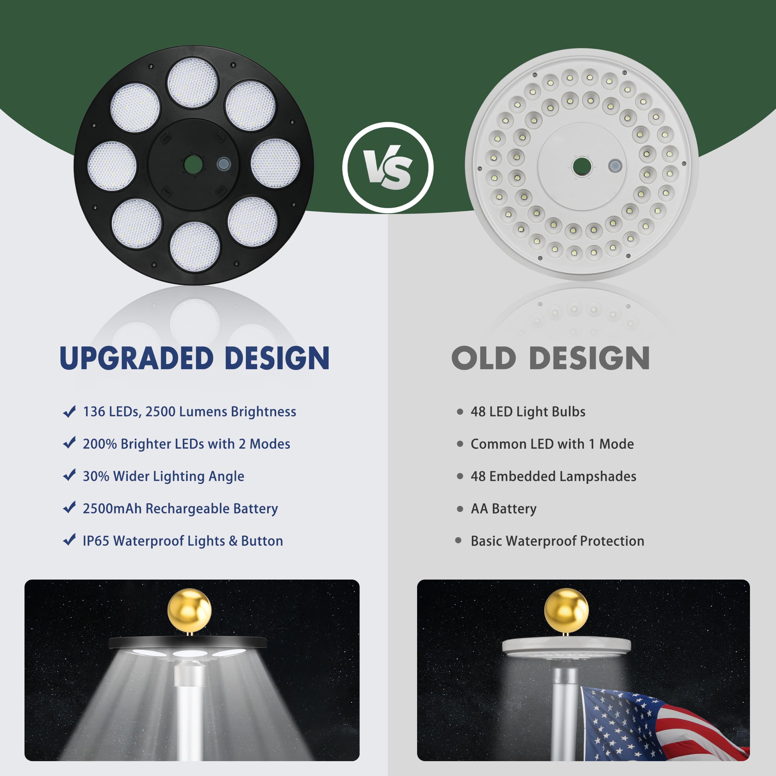Aurolit lighting a flag at night to improve visibility and curb appeal